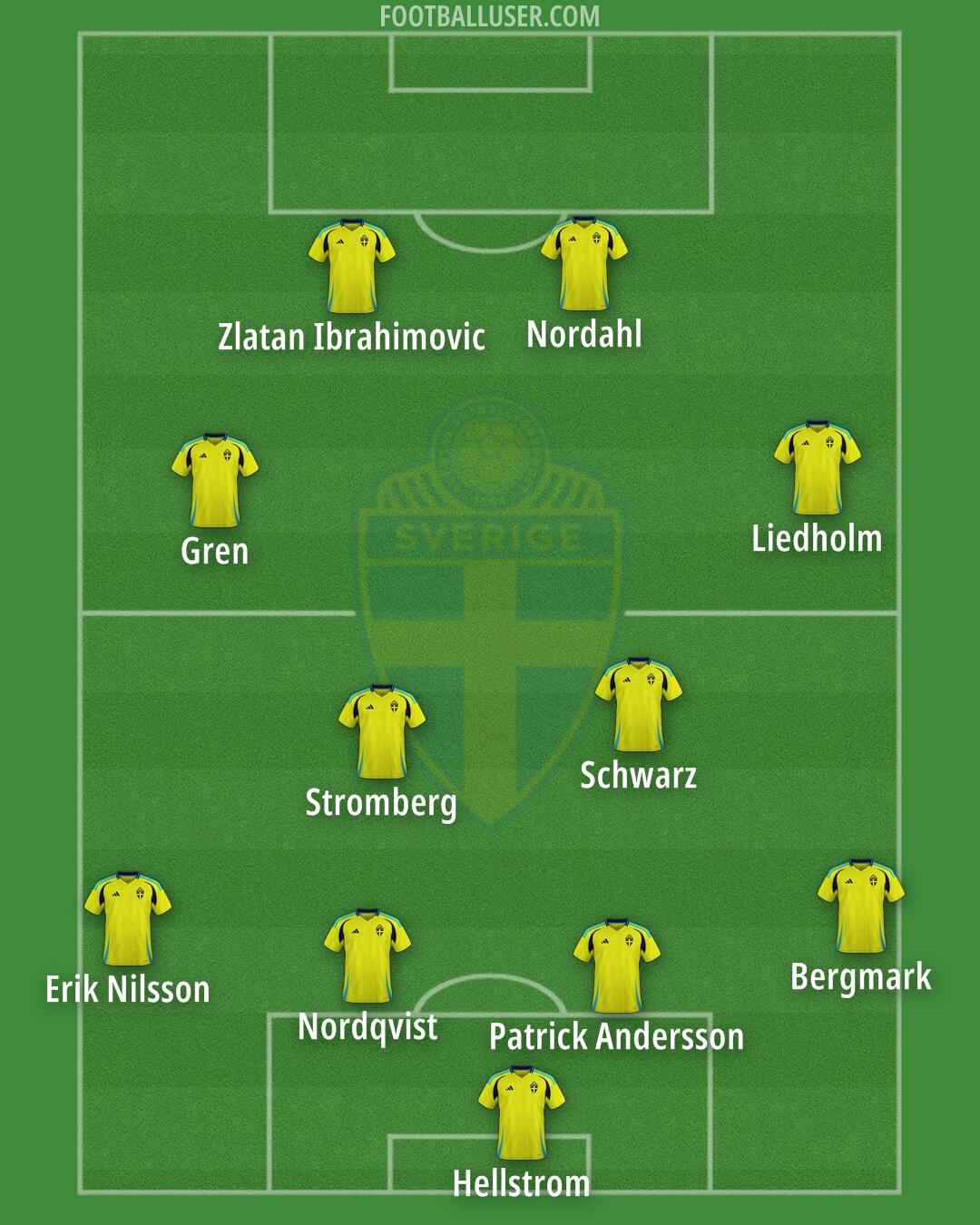 Sweden Formation 2025