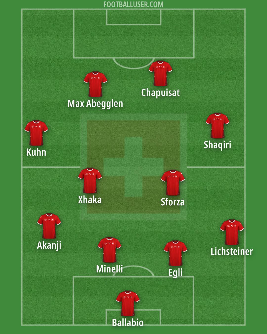 Switzerland Formation 2025