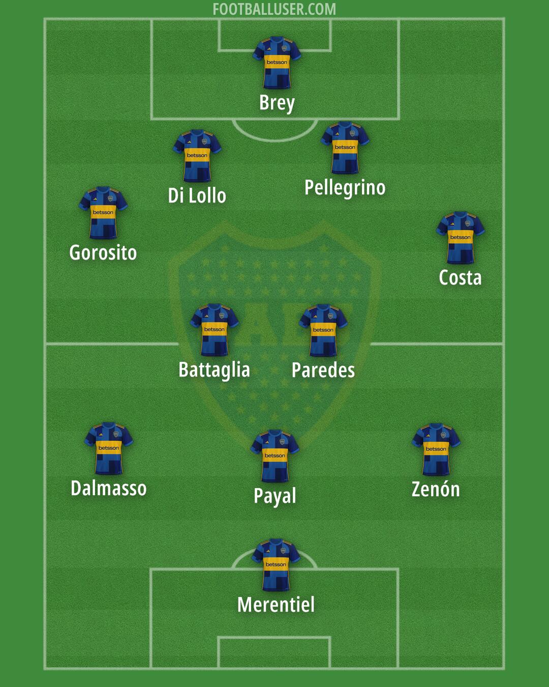 Boca Formation 2025