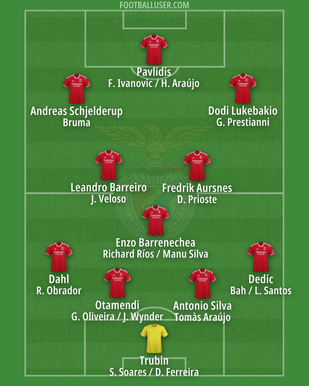 SL Benfica Formation 2025