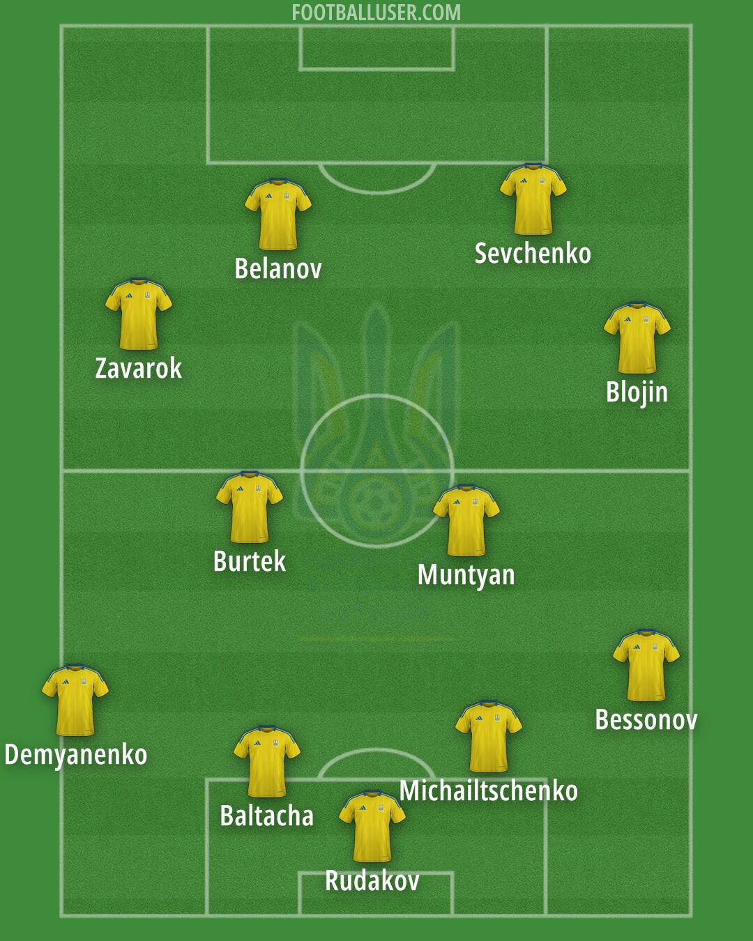 Ukraine Formation 2025