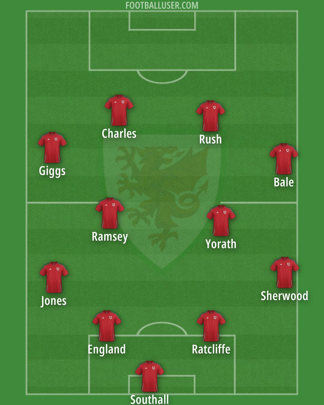 Wales Formation 2025