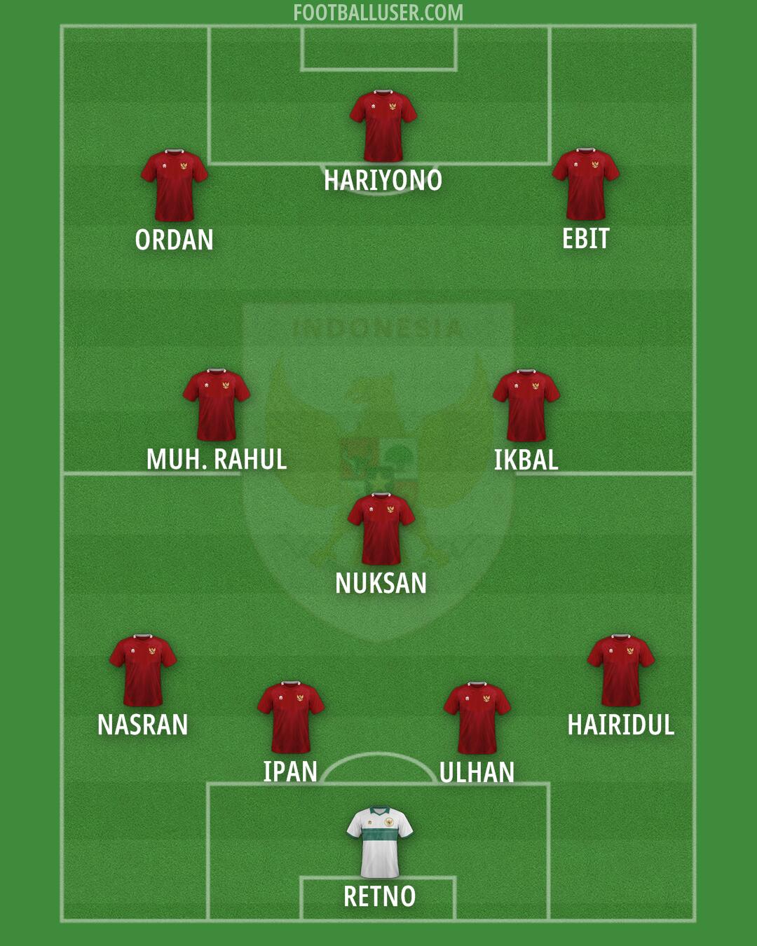 Indonesia Formation 2025