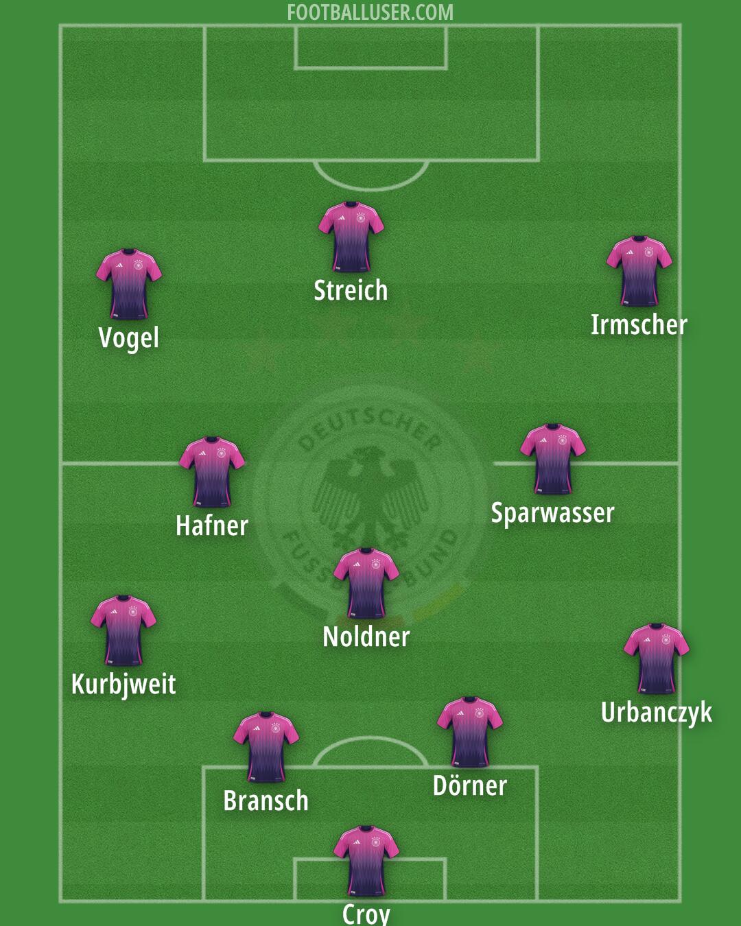 Germany Formation 2025