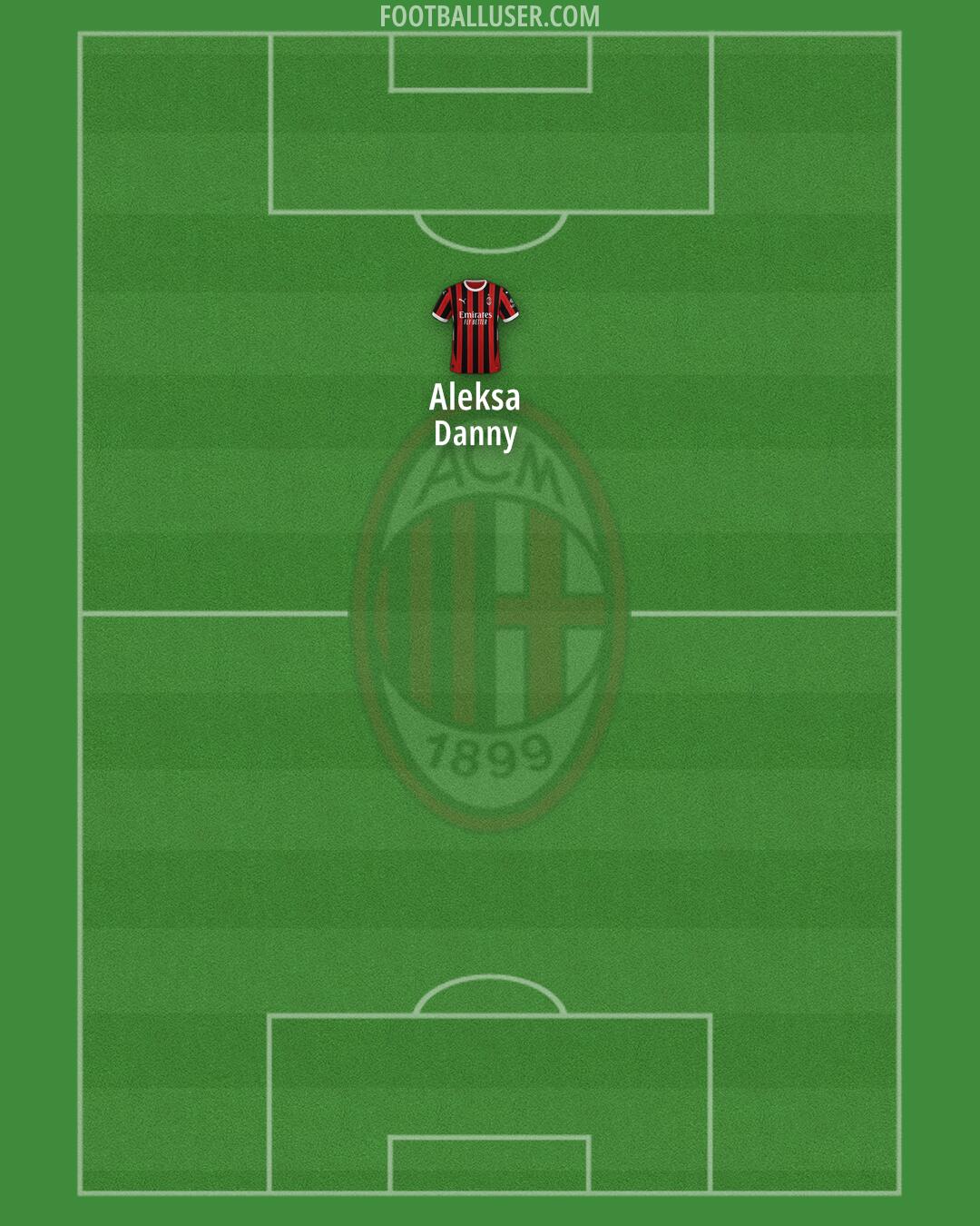 Milan Formation 2025