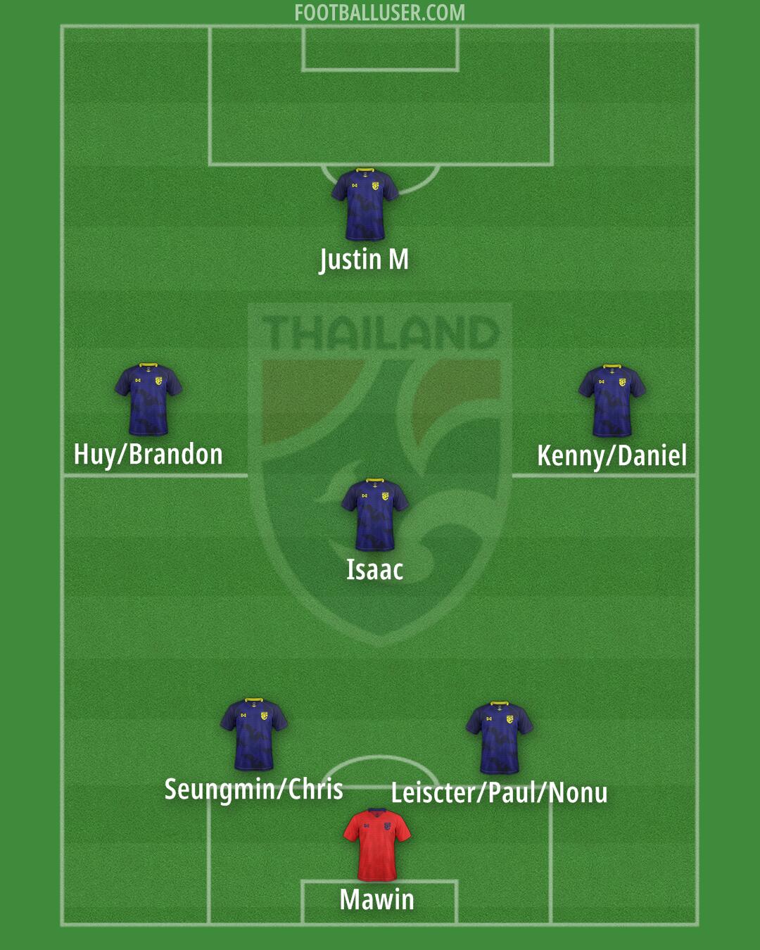 Thailand Formation 2025