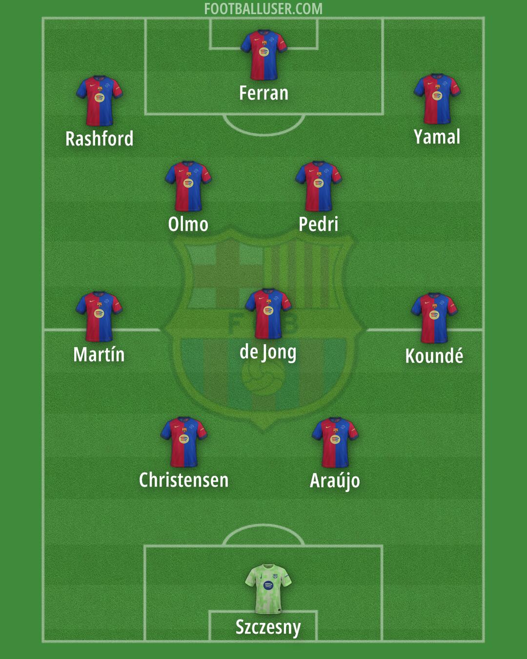 Barcelona Formation 2025