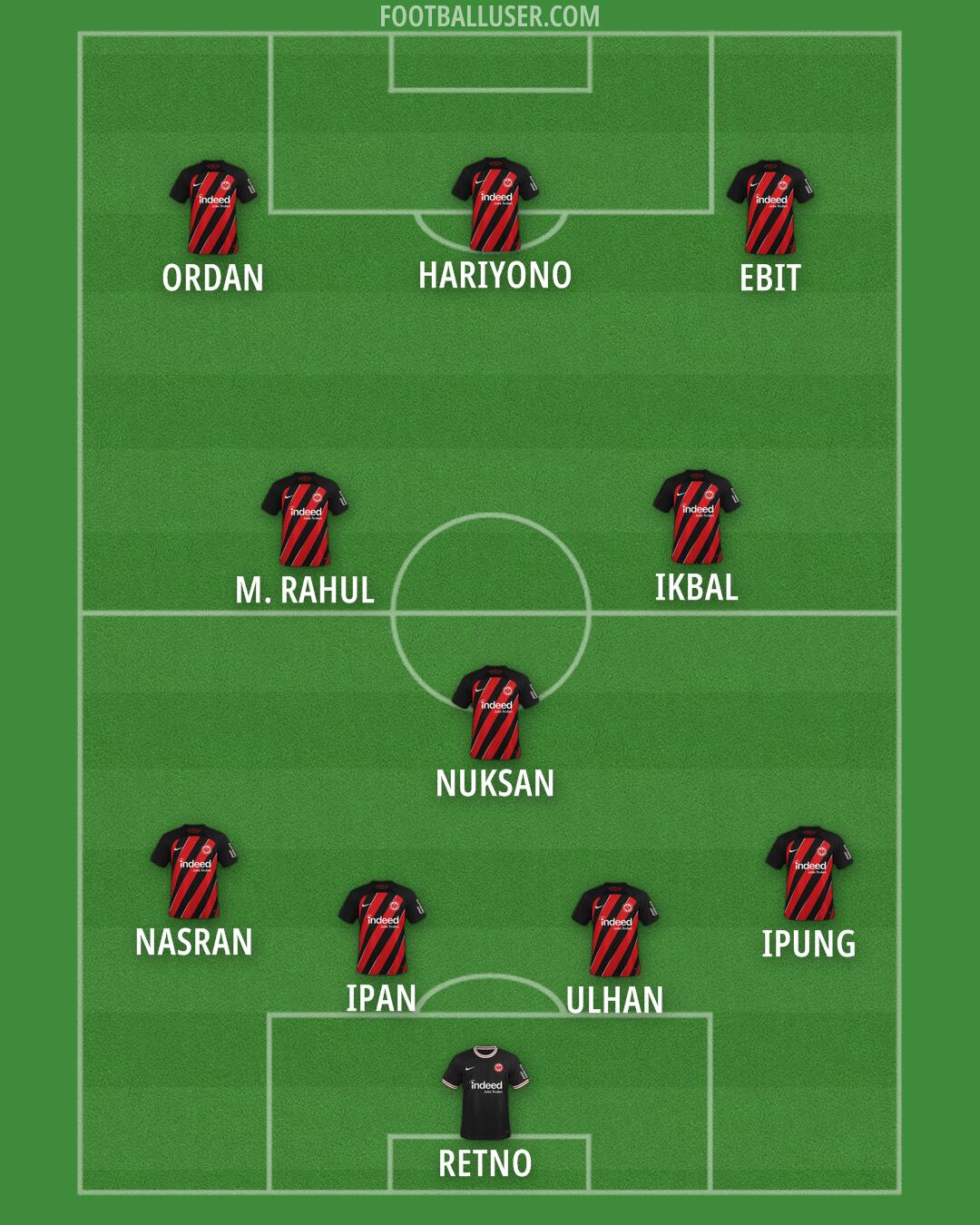 Eintracht Frankfurt Formation 2025
