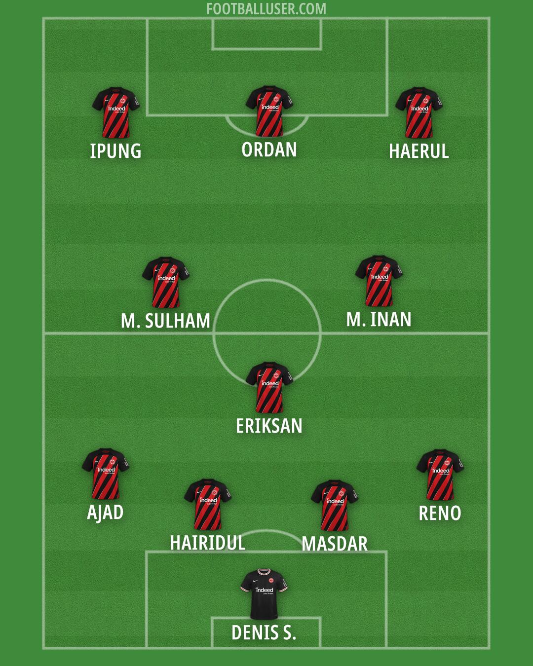 Eintracht Frankfurt Formation 2025
