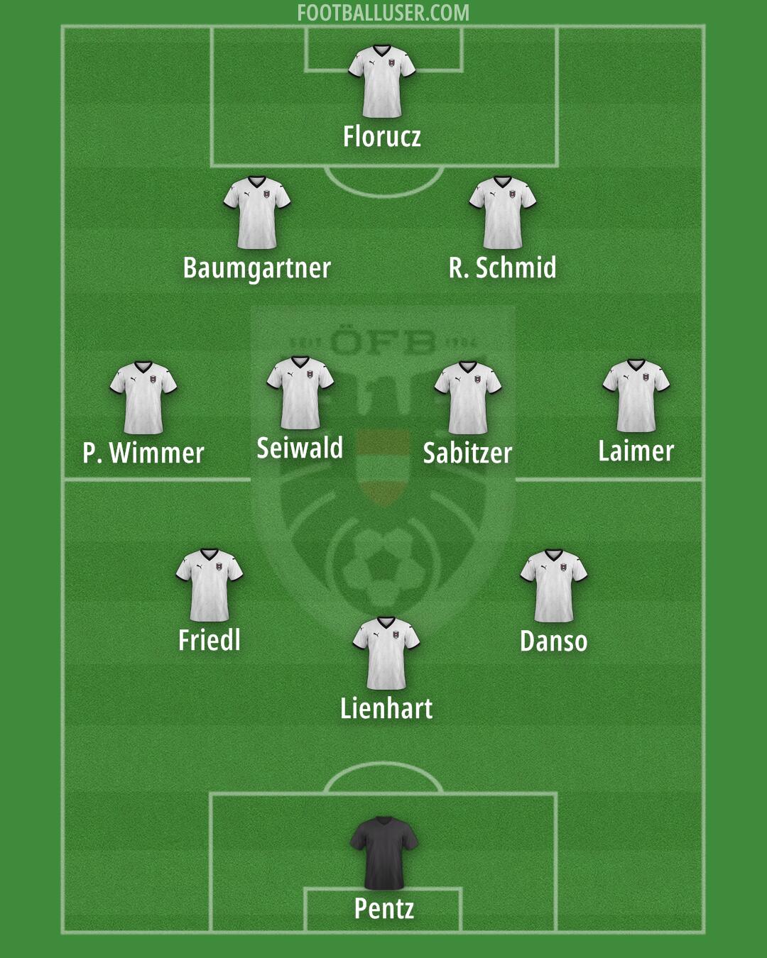 Austria Formation 2025