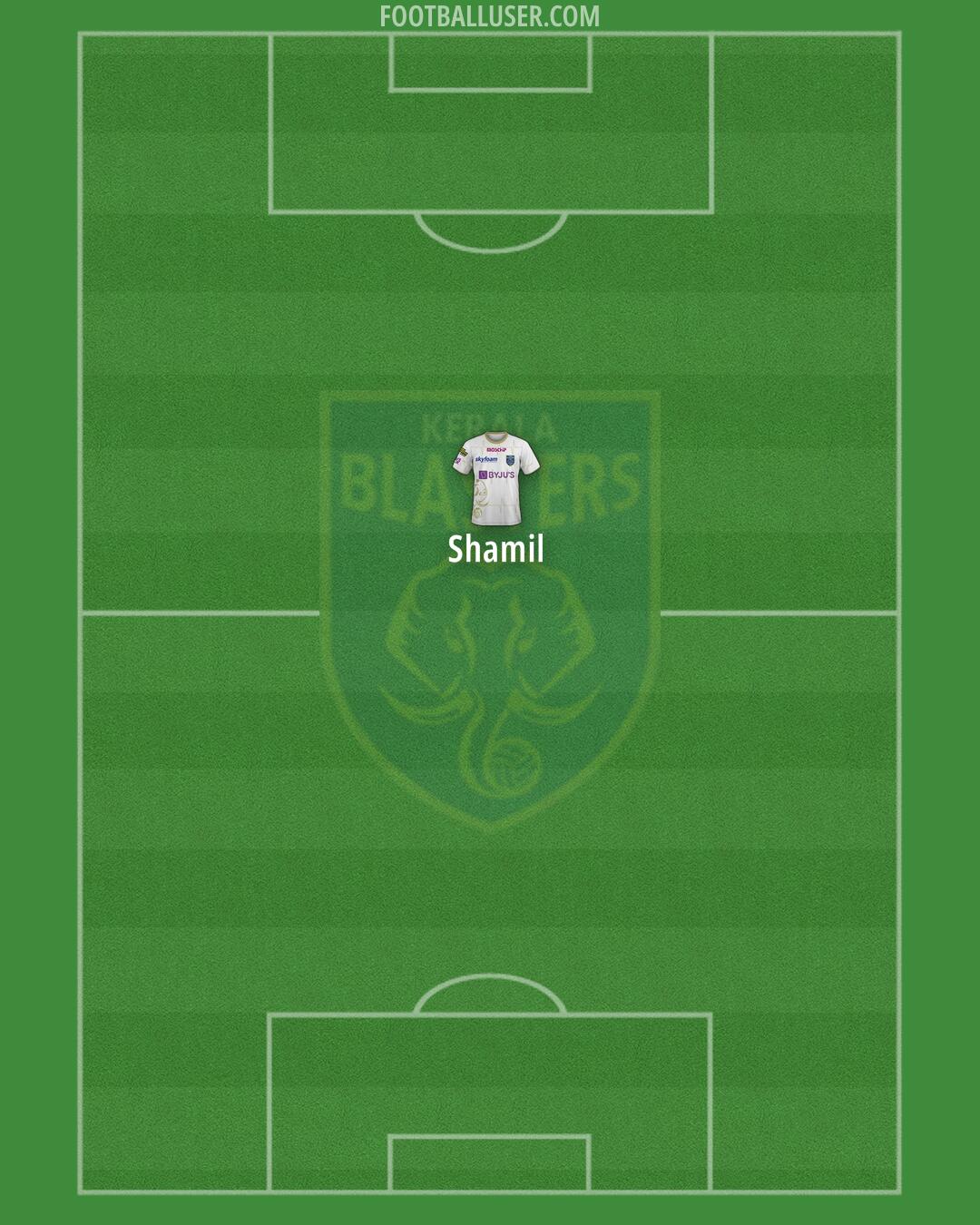 Kerala Blasters Formation 2025