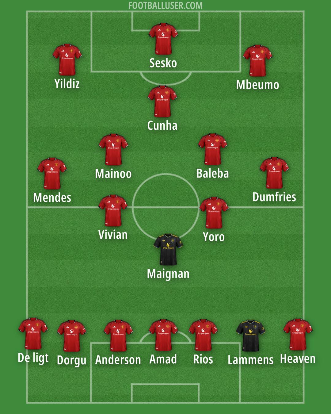 Man Utd Formation 2025