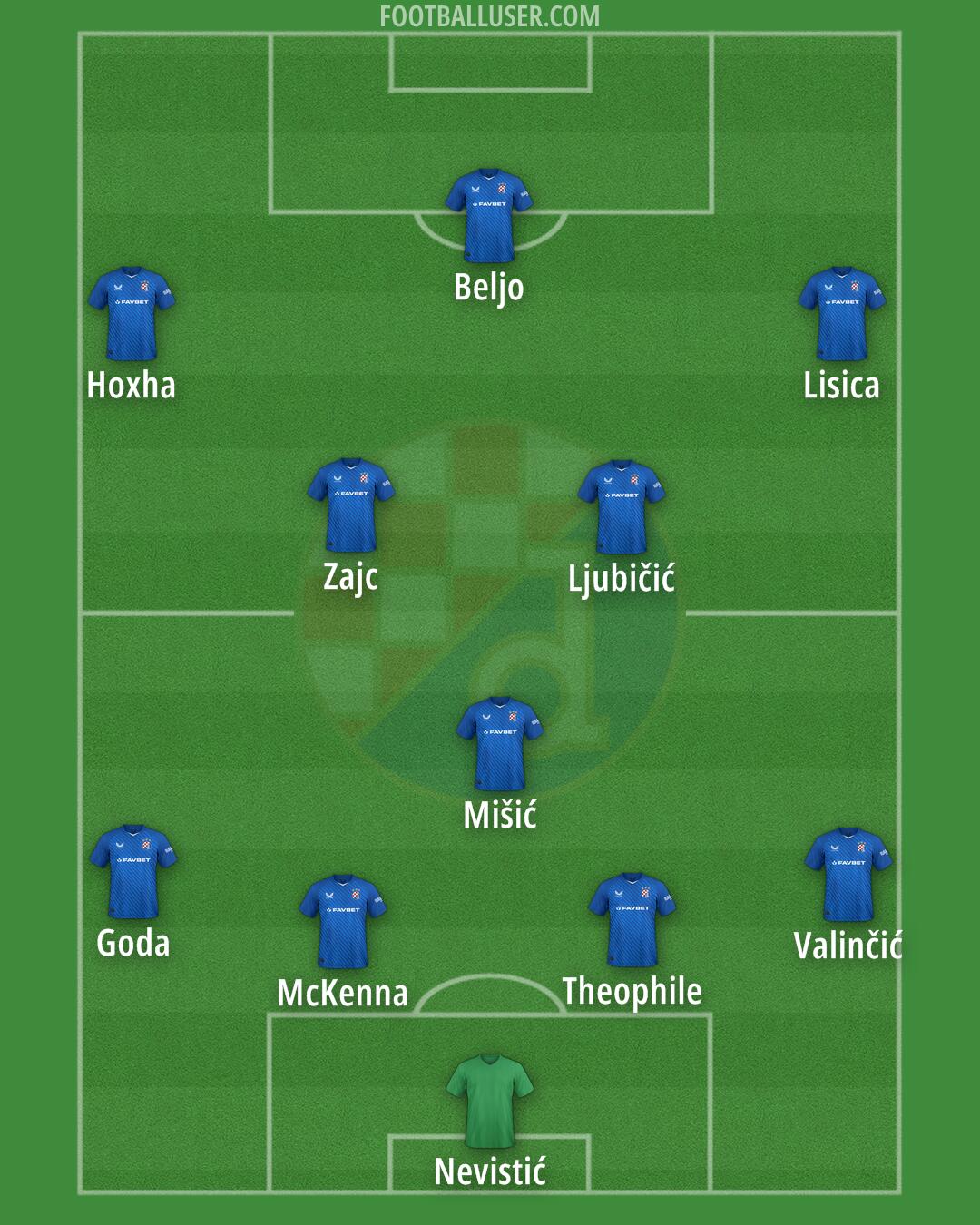 Dinamo Formation 2025