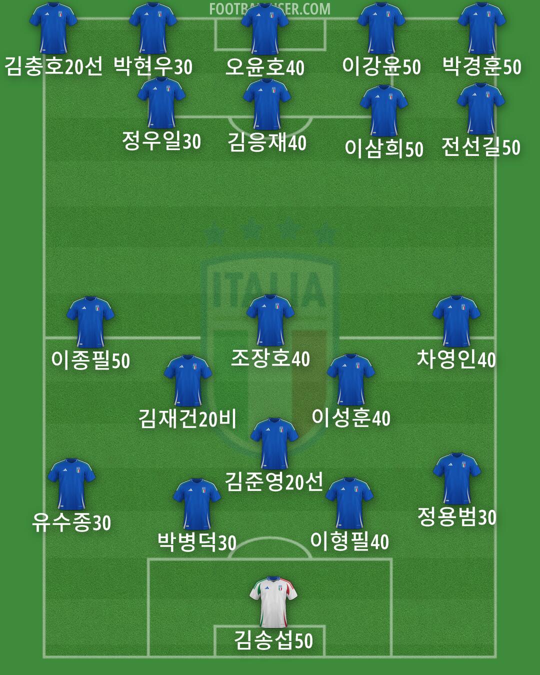 Italy Formation 2025