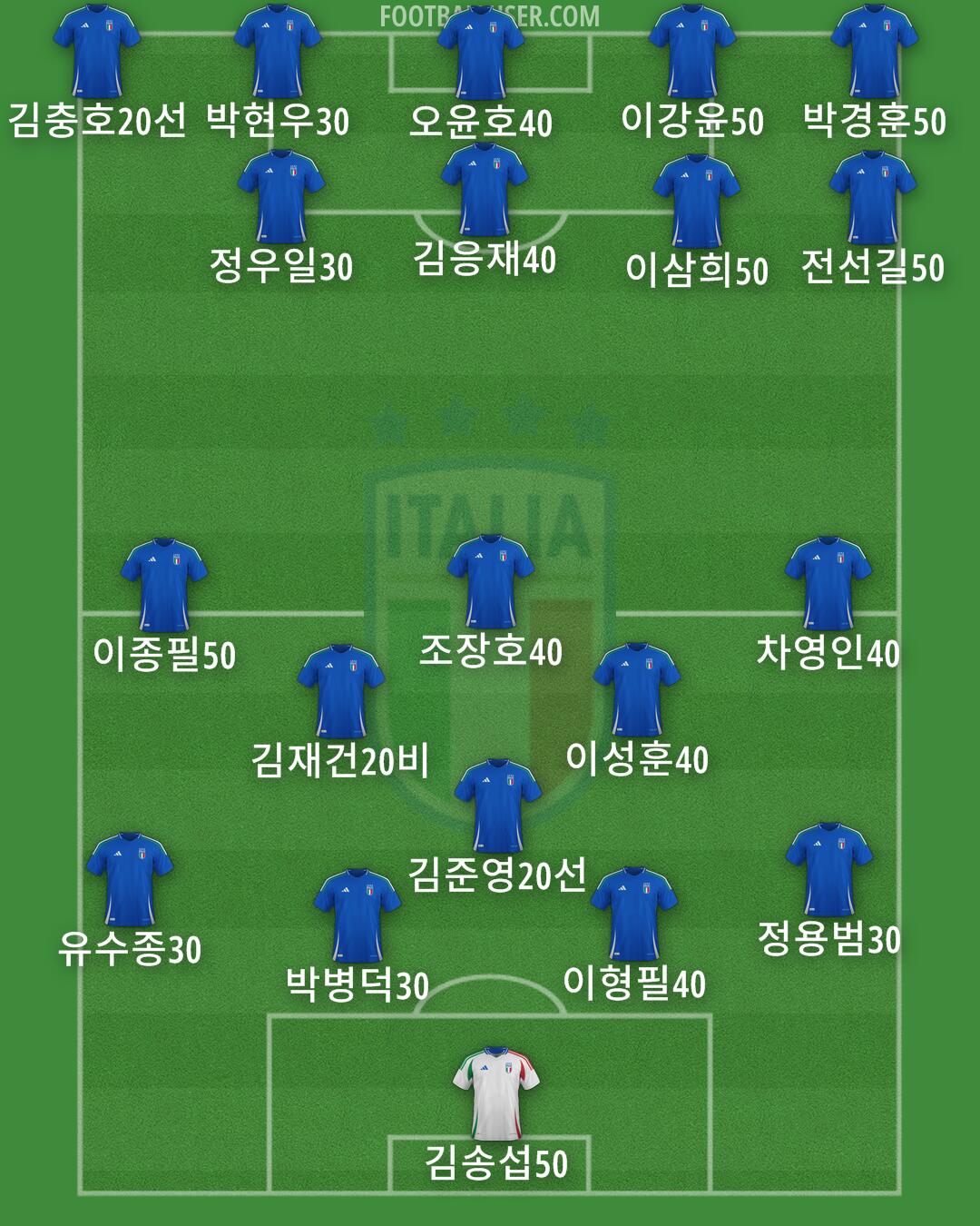 Italy Formation 2025