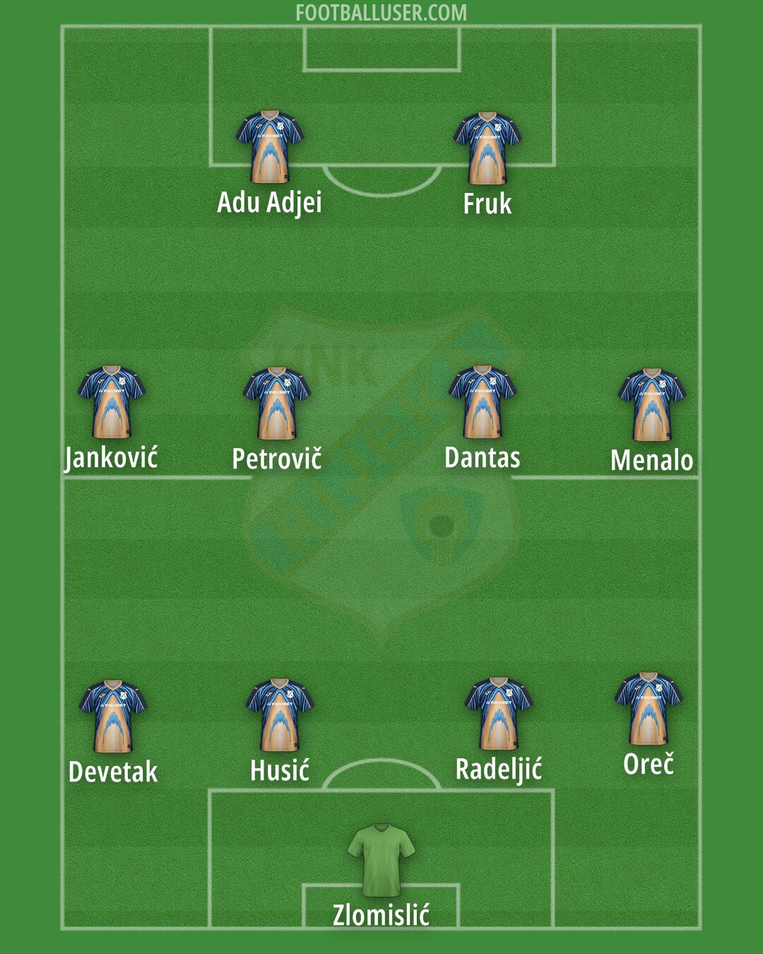 Rijeka Formation 2025