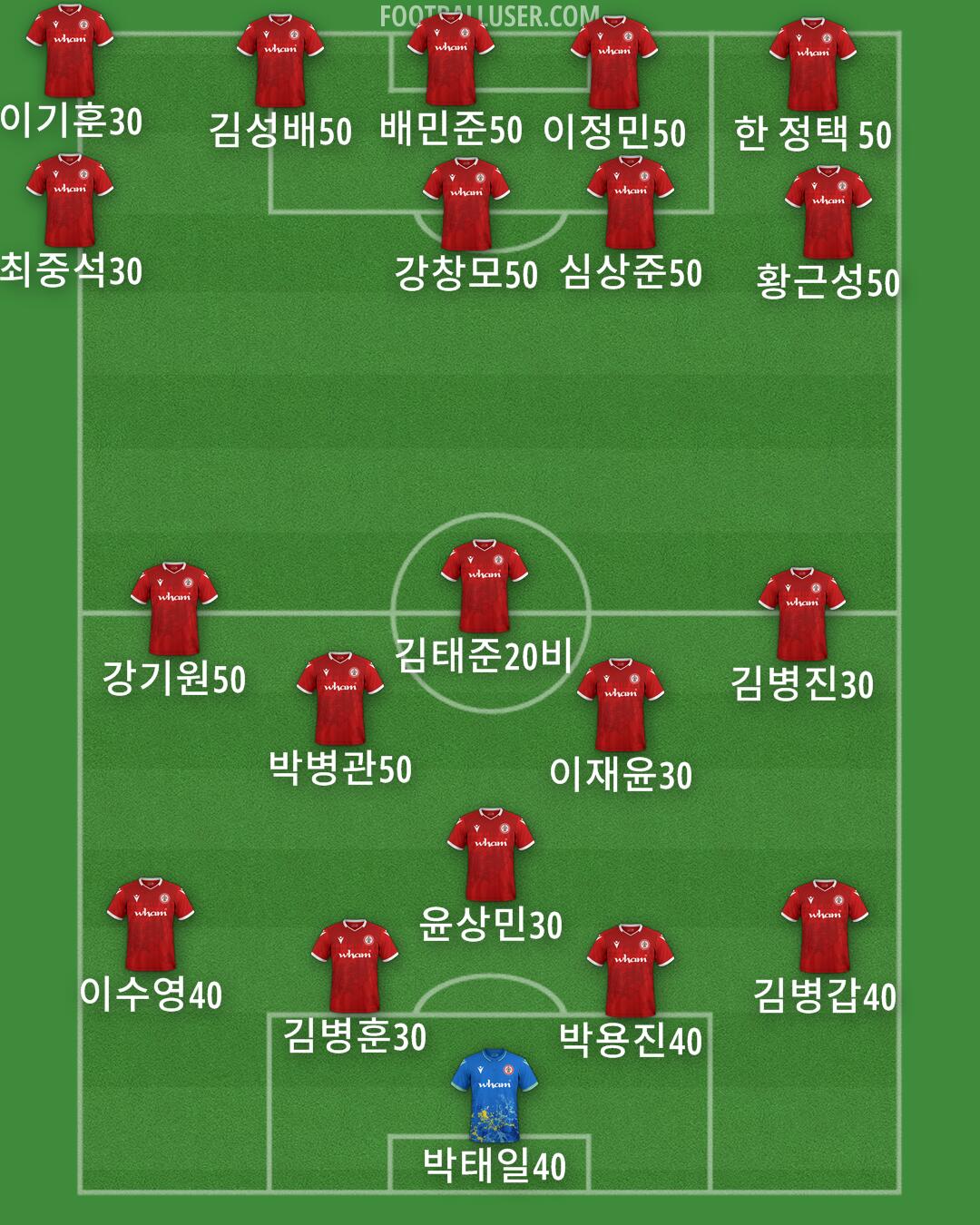 Accrington Formation 2025