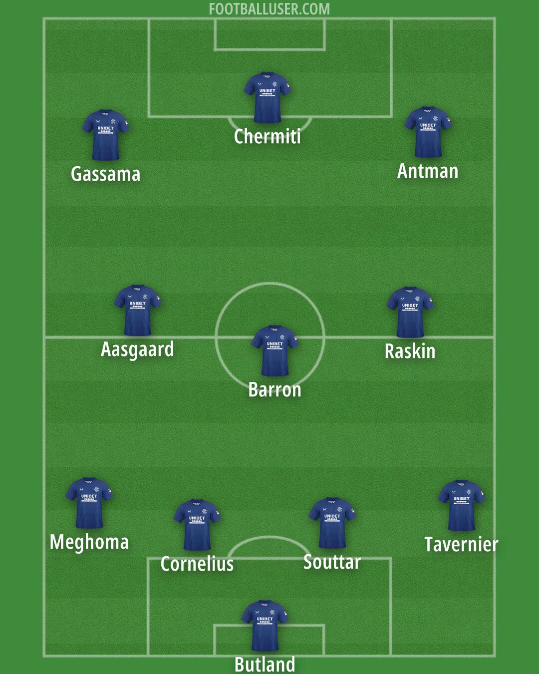 Rangers Formation 2025