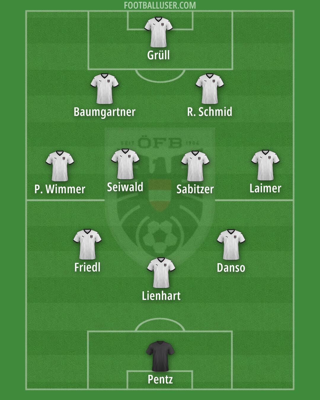 Austria Formation 2025