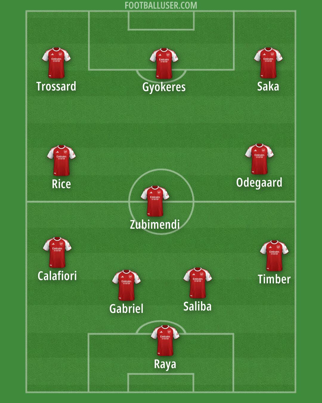 Arsenal Formation 2025