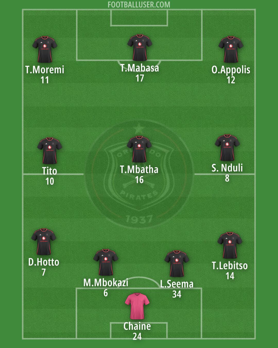 Orlando Pirates Formation 2025