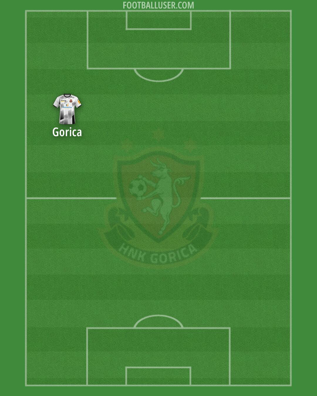HNK Gorica Formation 2025
