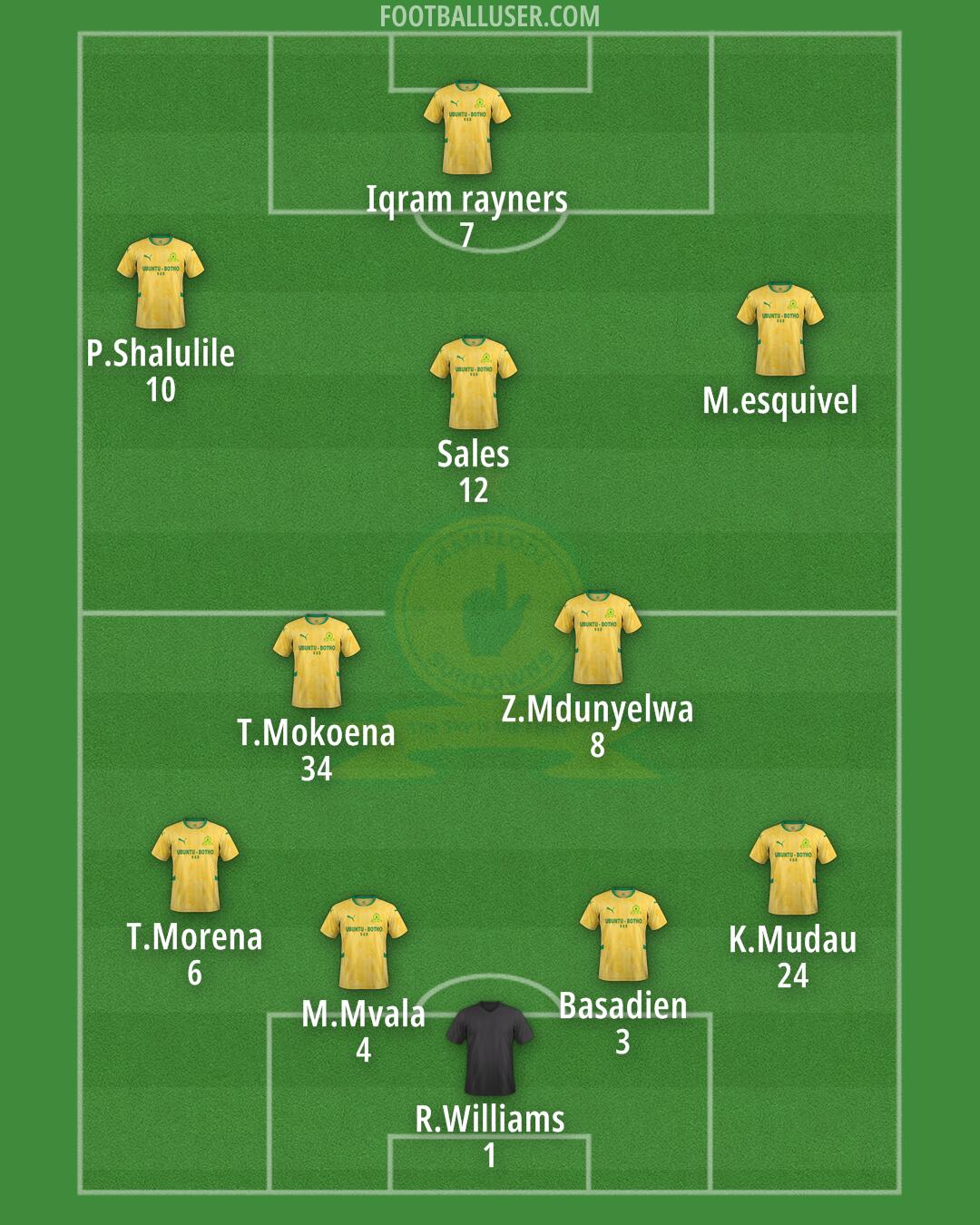 Sundowns Formation 2025