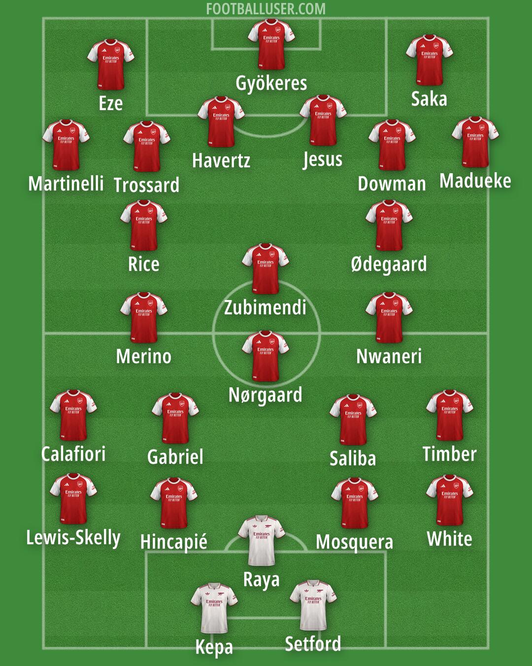 Arsenal Formation 2025