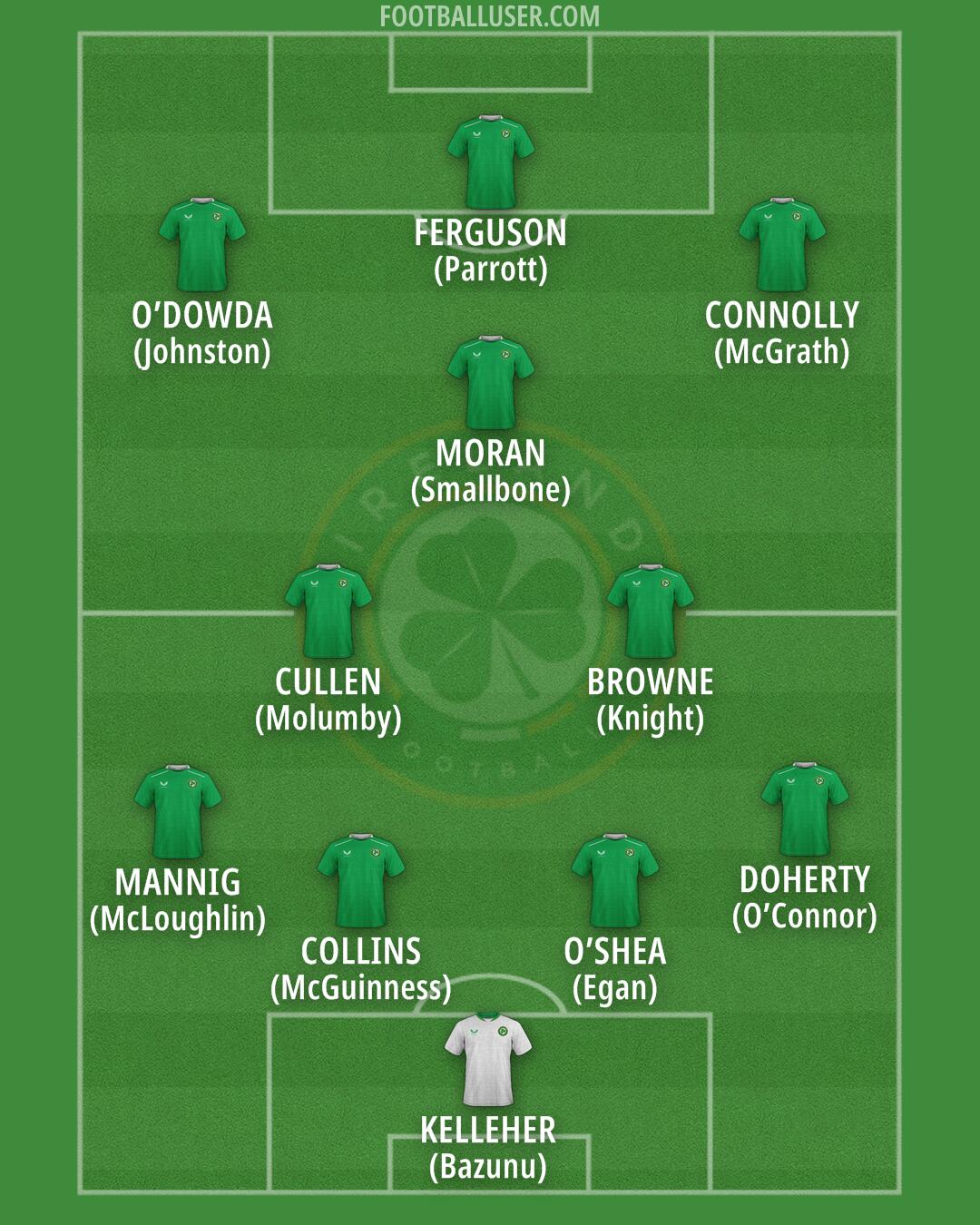 Republic of Ireland Formation 2025
