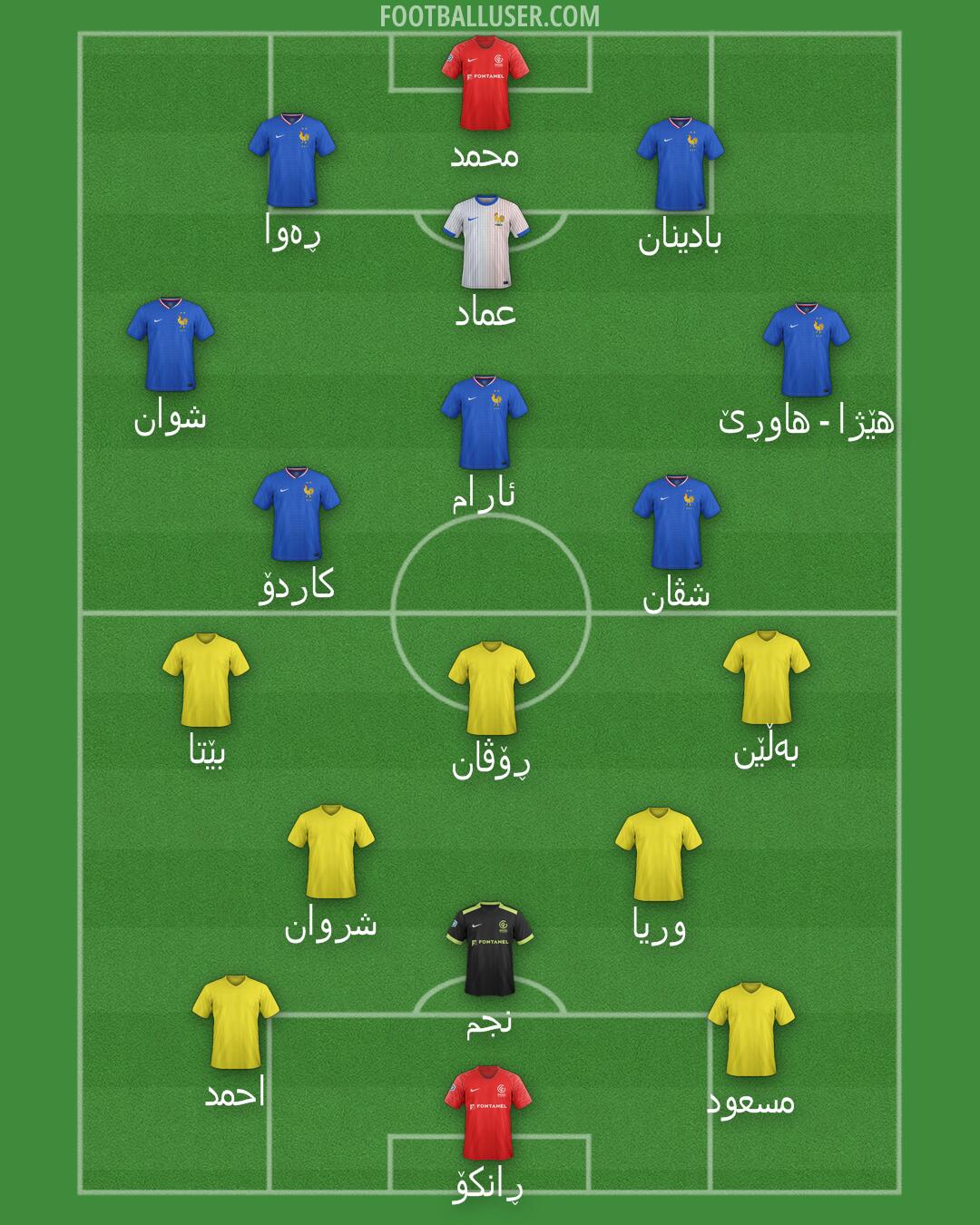 Custom Team Formation 2025