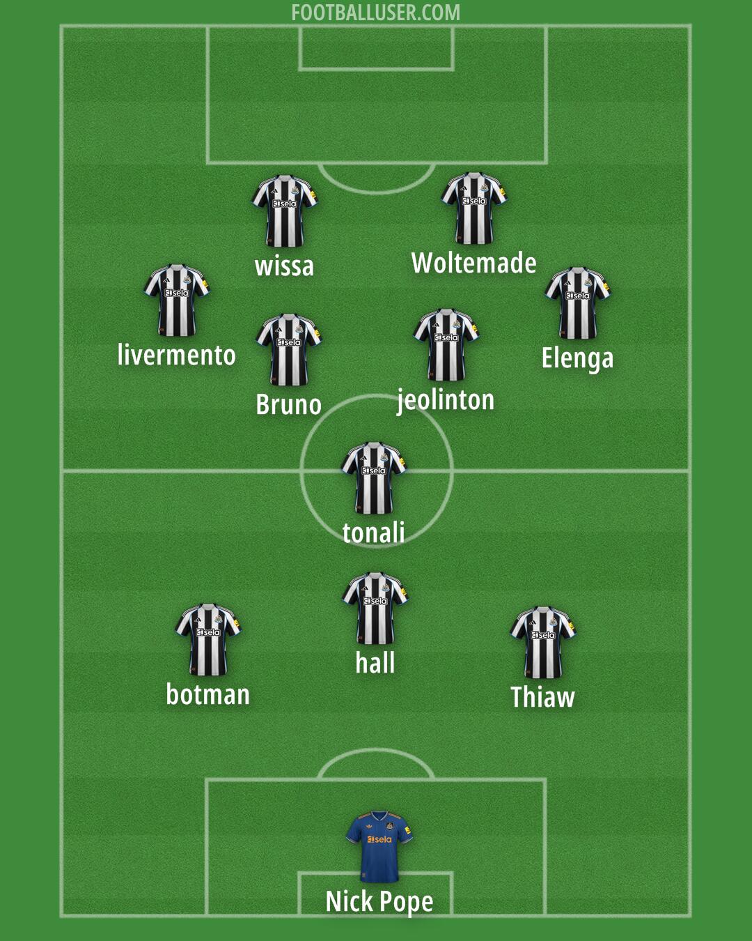 Newcastle Formation 2025