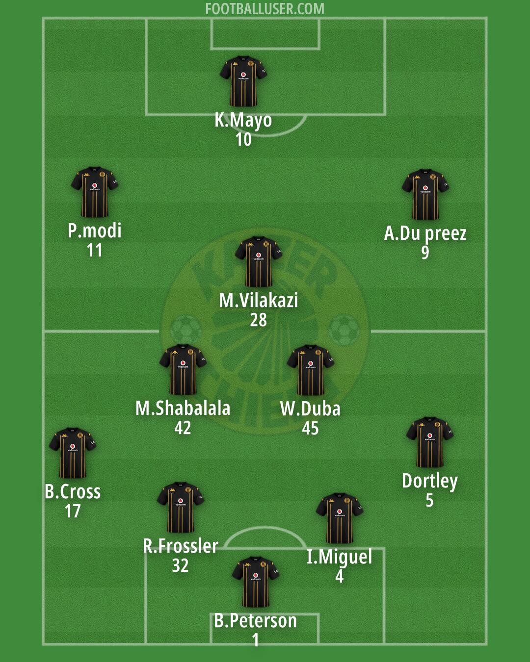 Kaizer Chiefs Formation 2025