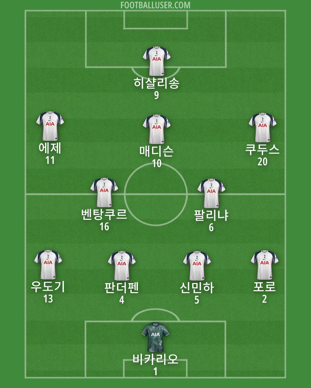Tottenham Formation 2025