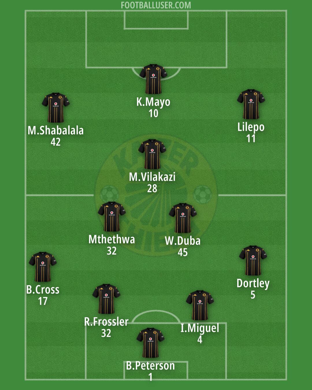 Kaizer Chiefs Formation 2025