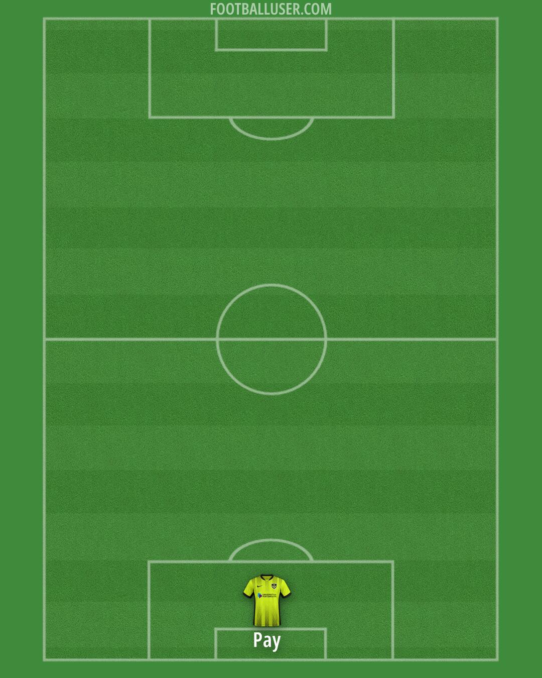 Portsmouth Formation 2025