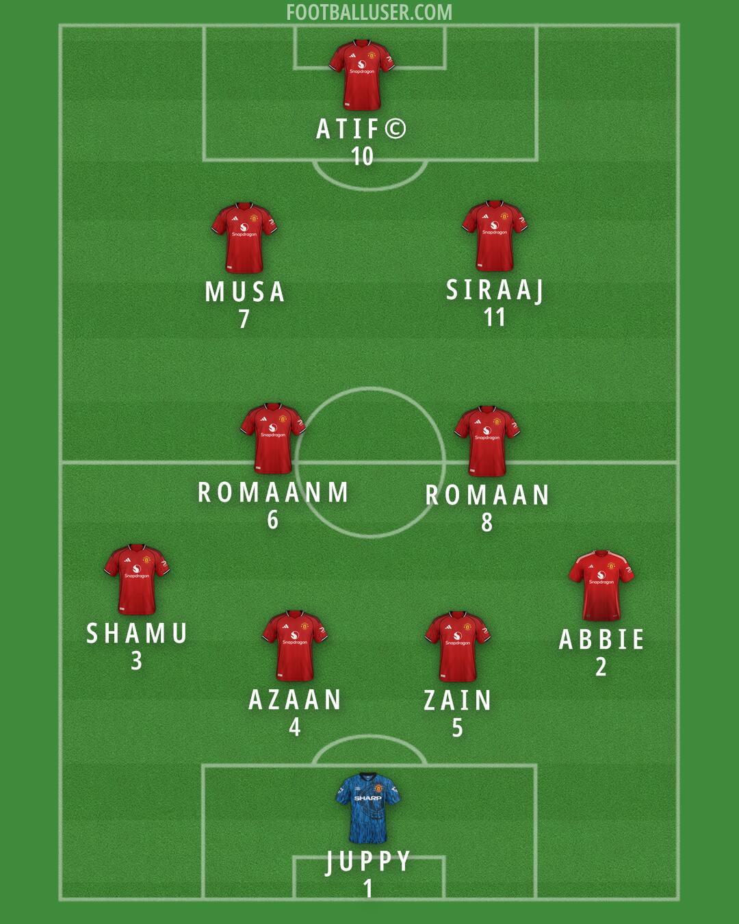 Man Utd Formation 2025