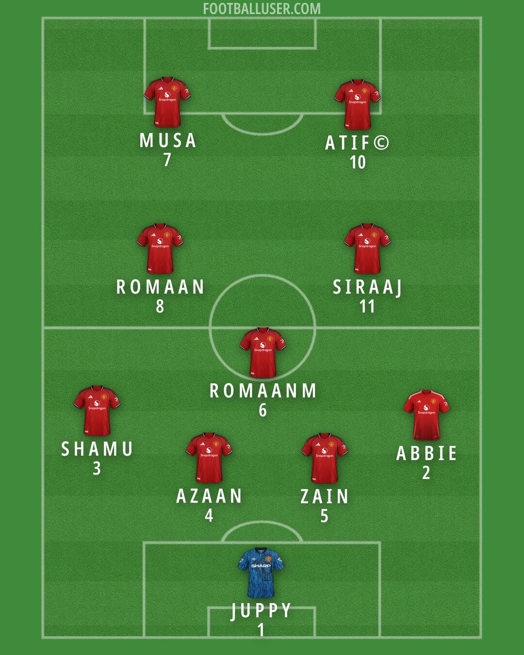 Man Utd Formation 2025