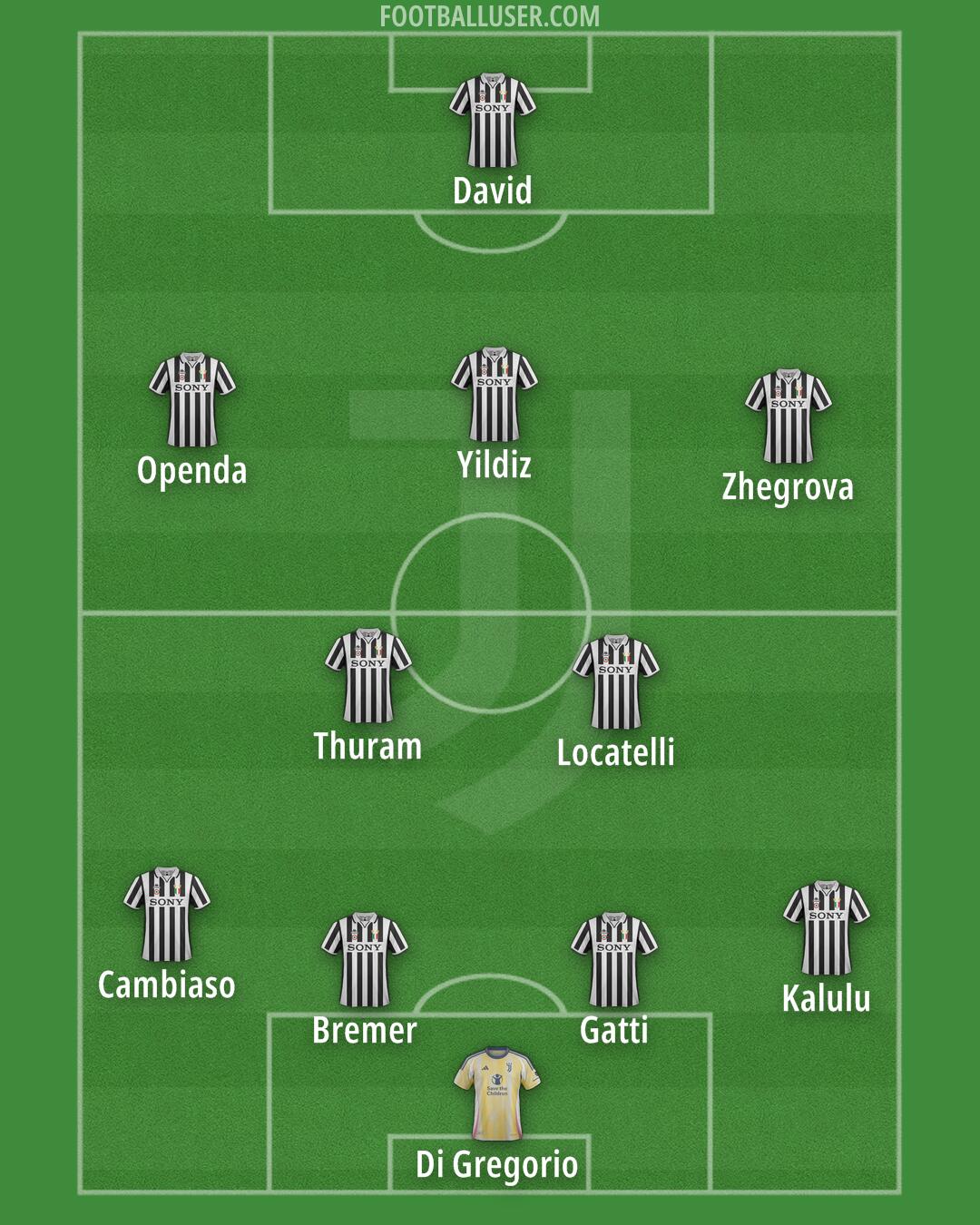 Juventus Formation 2025