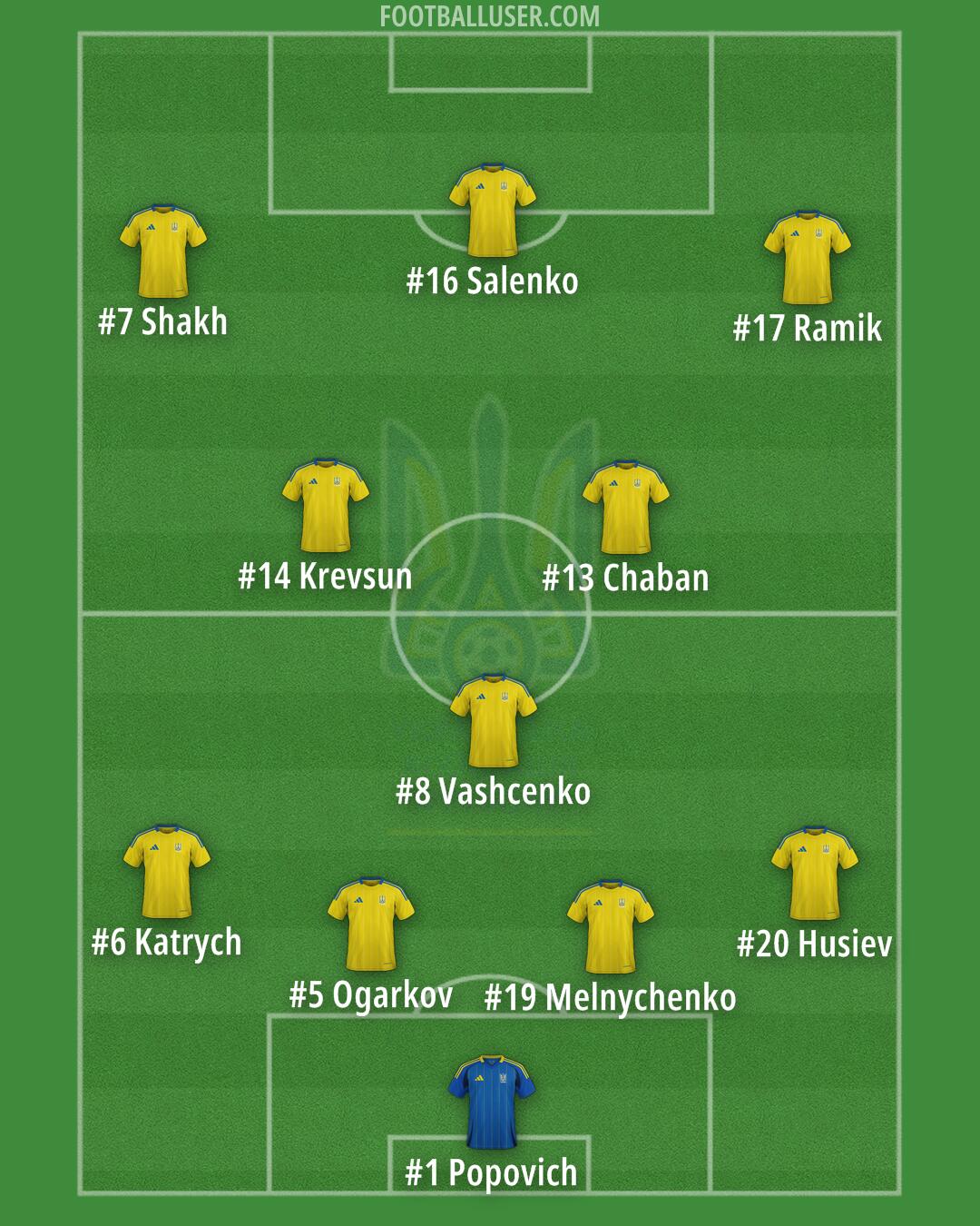 Ukraine Formation 2025