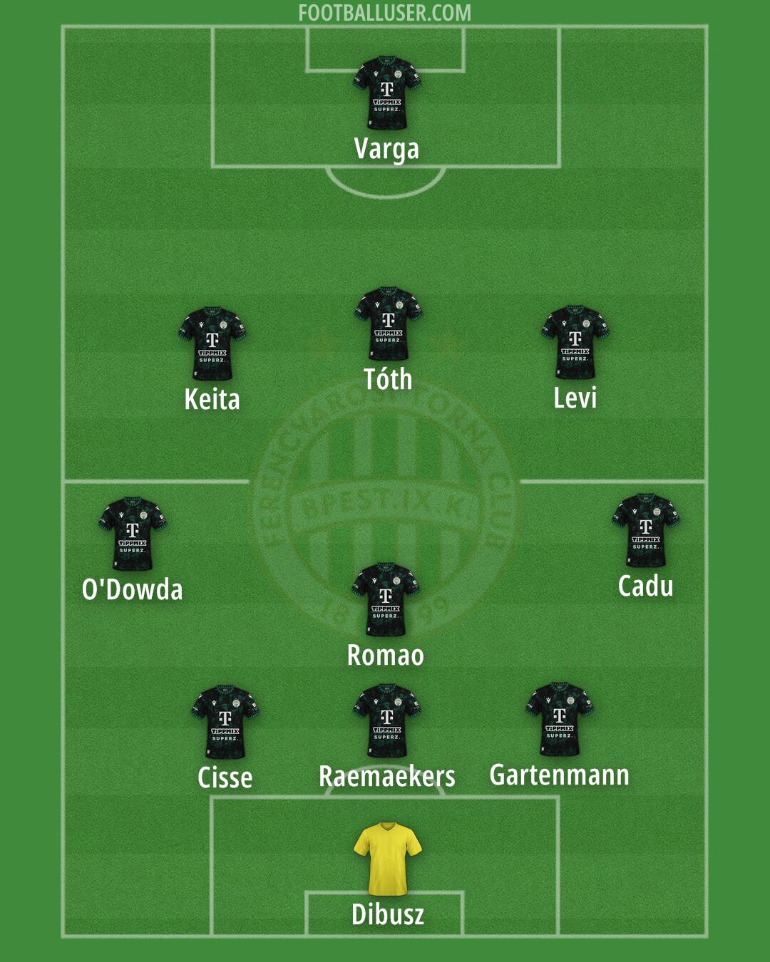 Ferencváros Formation 2025