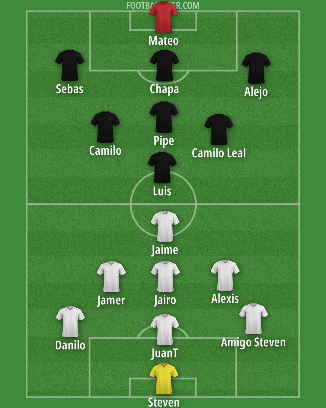 Custom Team Formation 2025