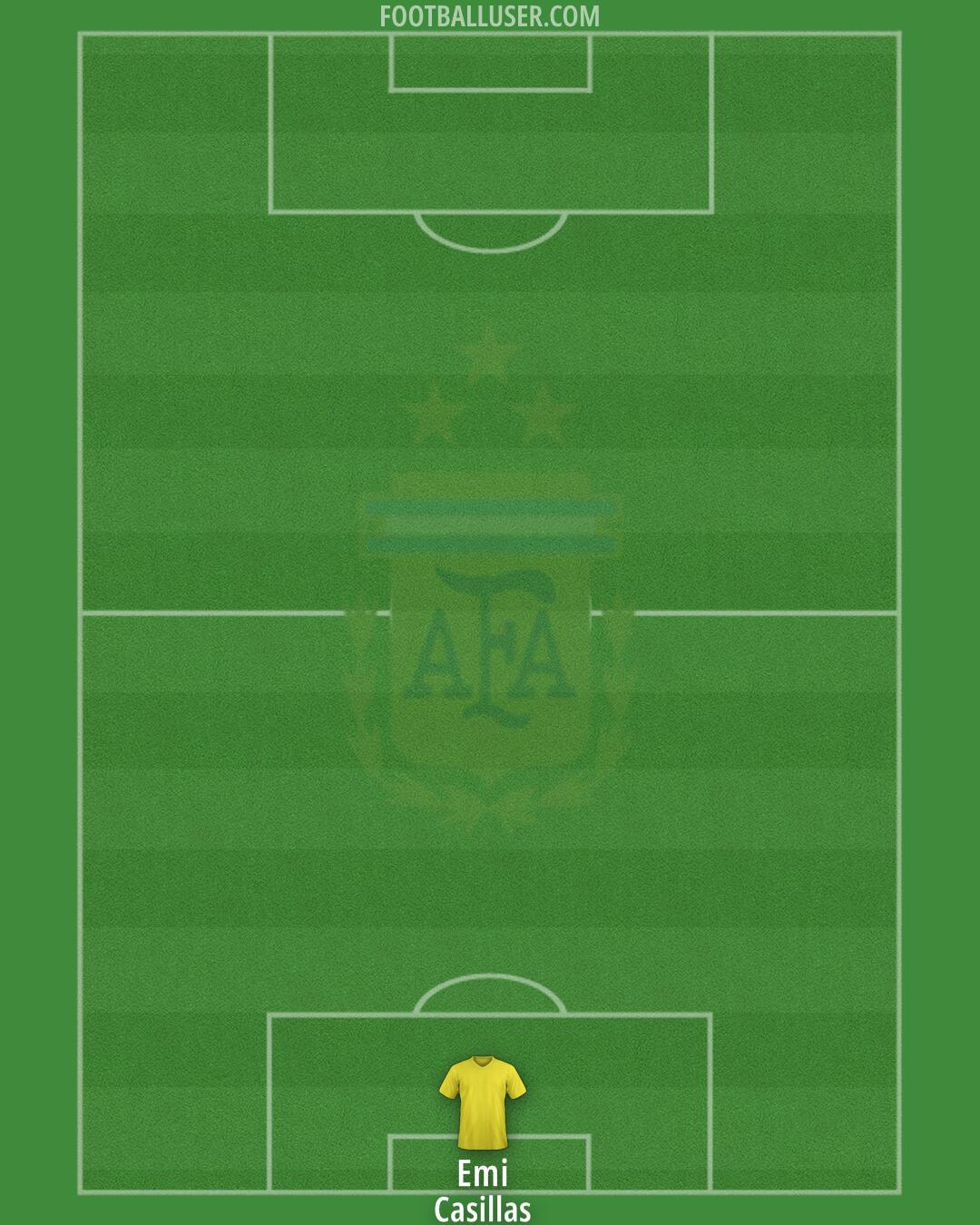 Argentina Formation 2025