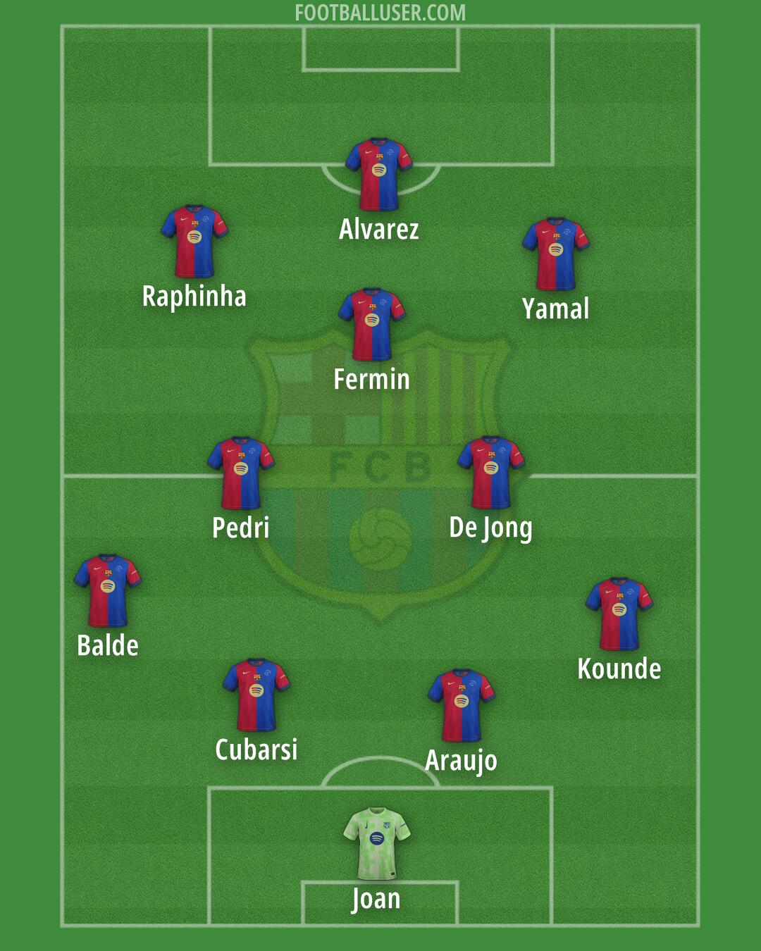 Barcelona Formation 2025