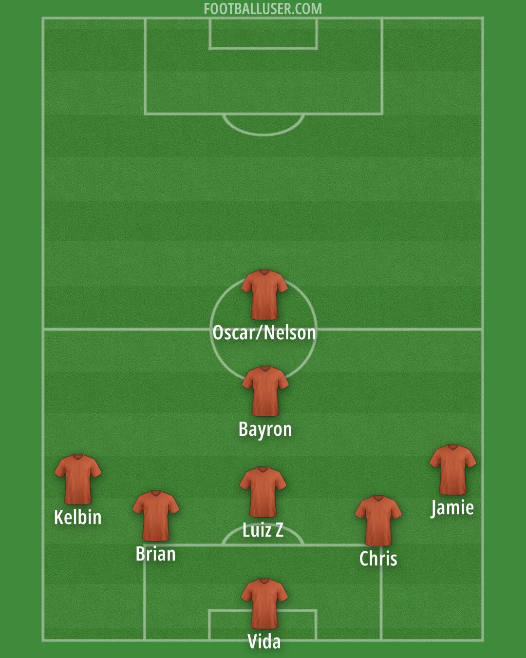 Custom Team Formation 2025