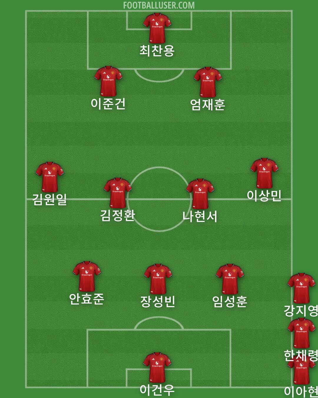 Man Utd Formation 2025