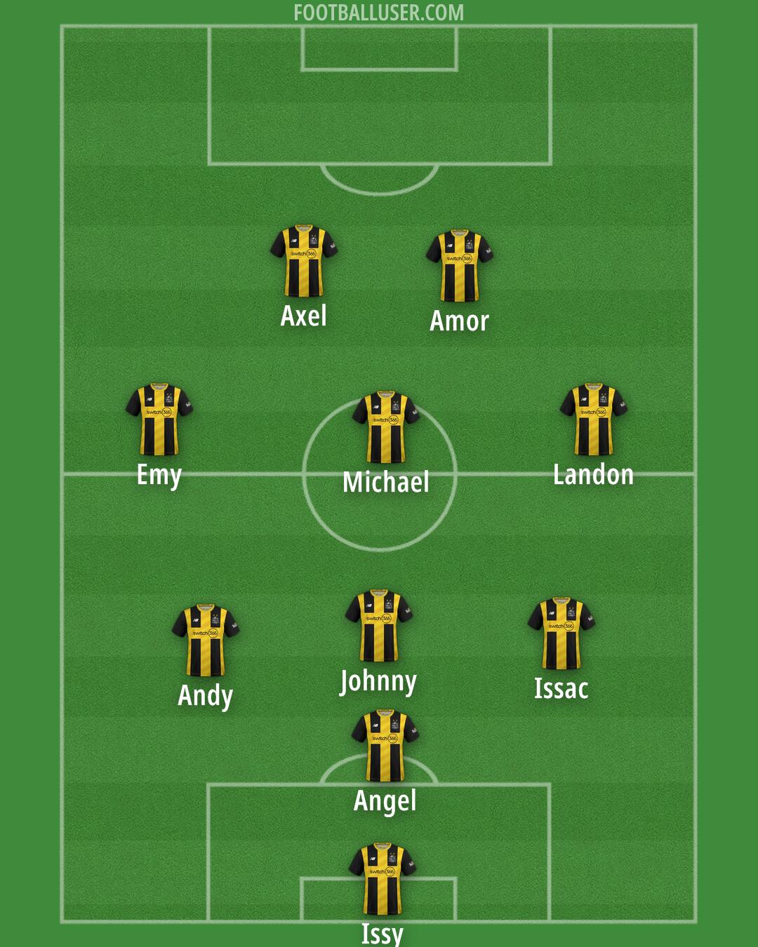 AFC Fylde Formation 2025