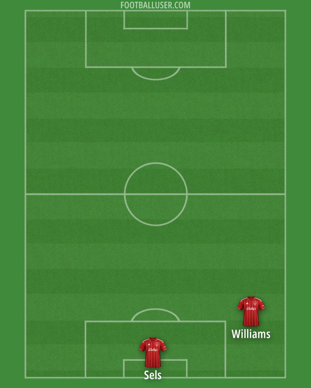 Nottm Forest Formation 2025