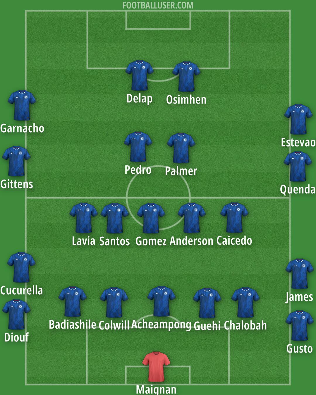 Chelsea Formation 2025