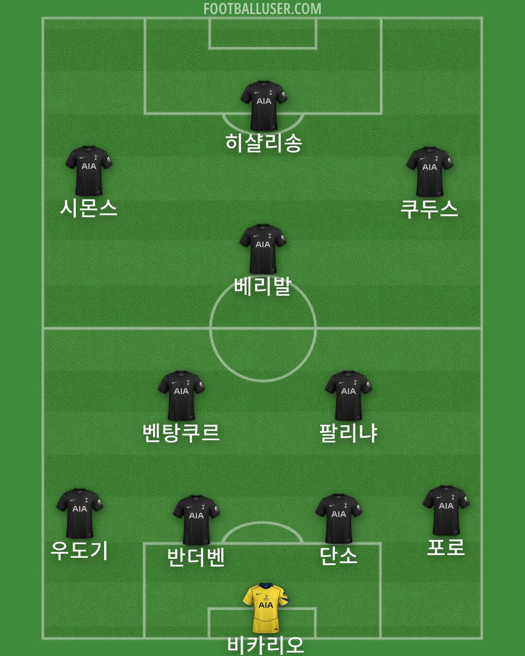 Tottenham Formation 2025