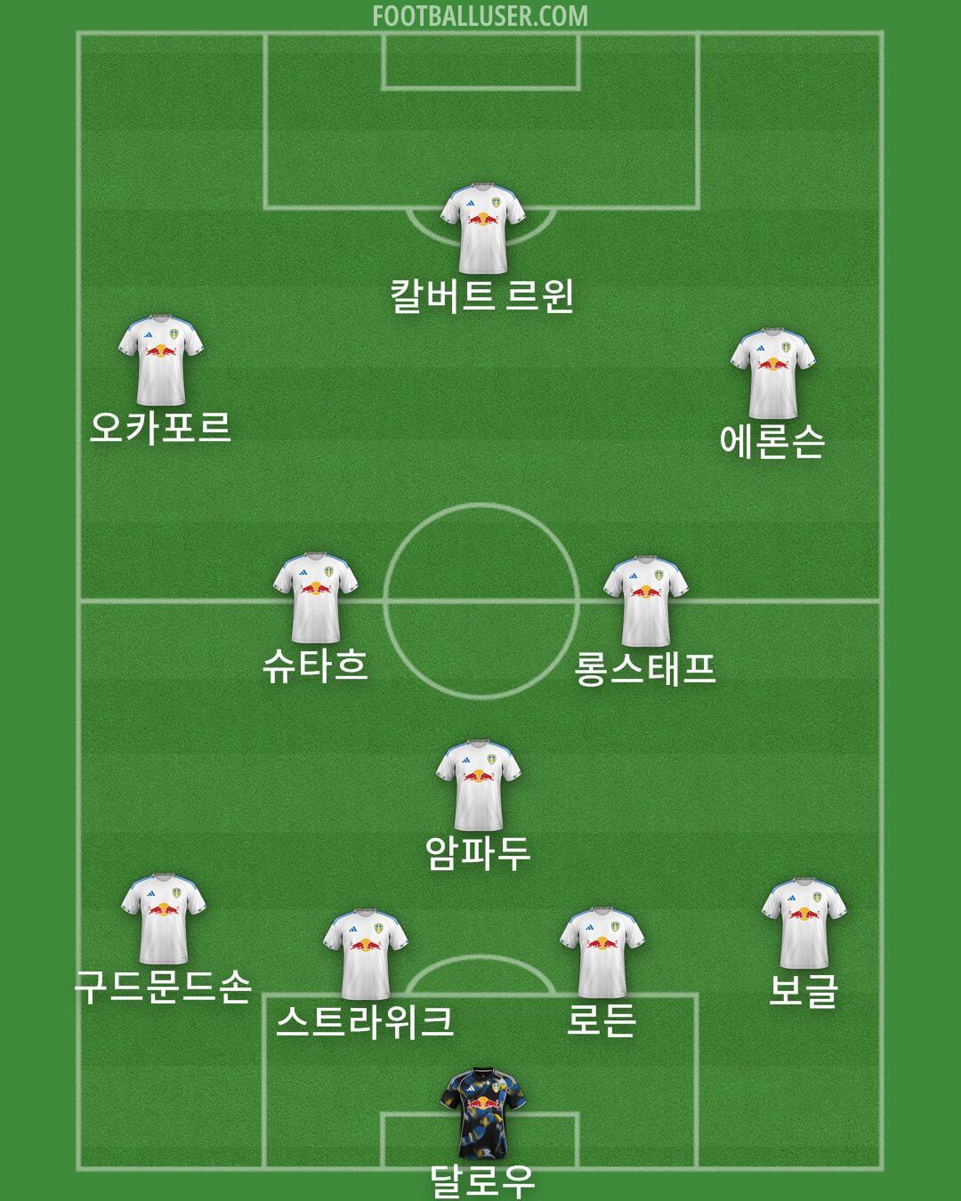 Leeds Formation 2025